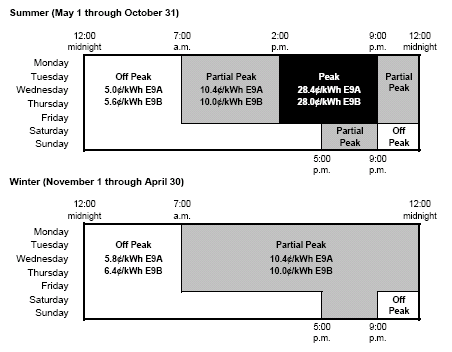 E-9 EV Charging Rate Schedule