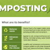 Composting Learning Activities