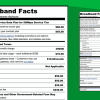 Following Through on Transparency: A Broadband Nutrition Label Status Report