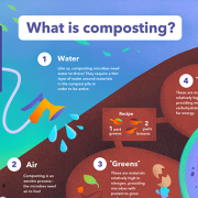 Poster: What is Composting?