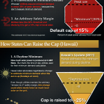 archaic utility rules barriers infographic ILSR