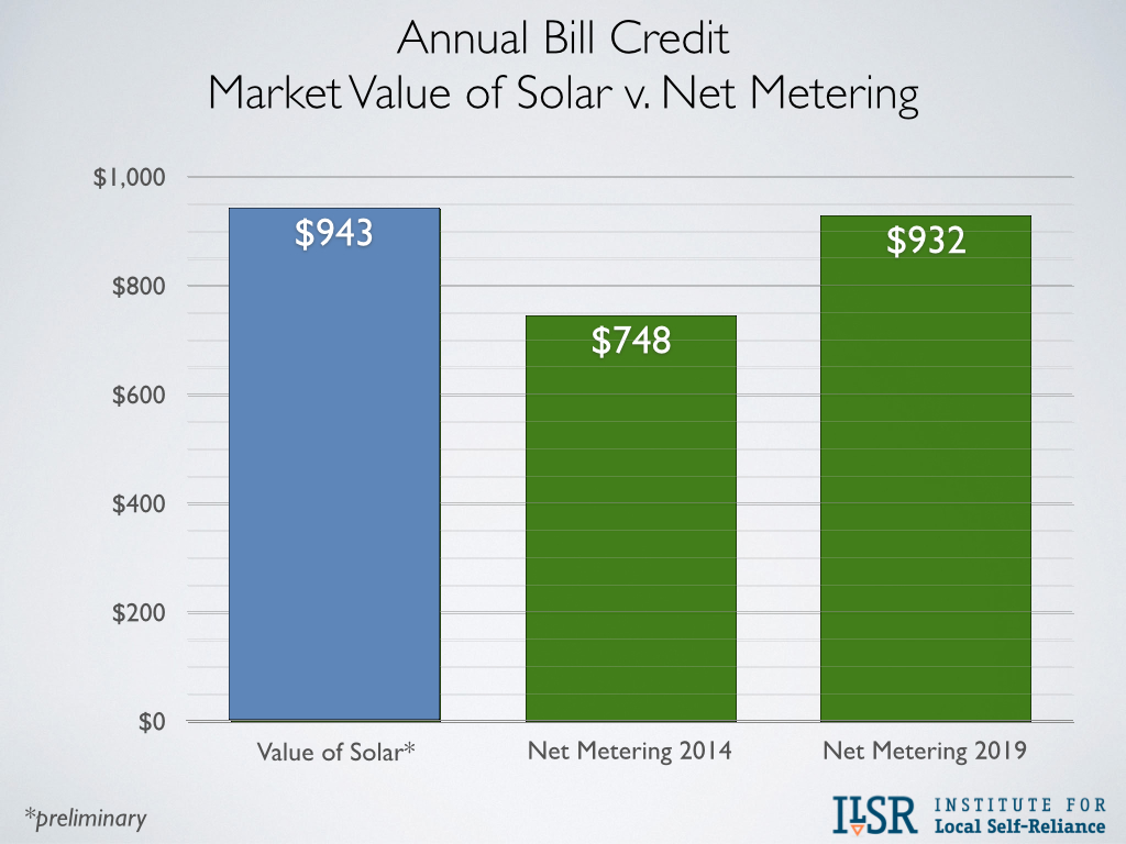 Market Value of Solar v Net Metering