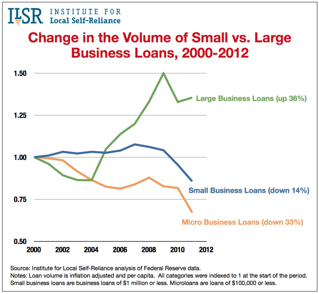 how do business loans work ireland