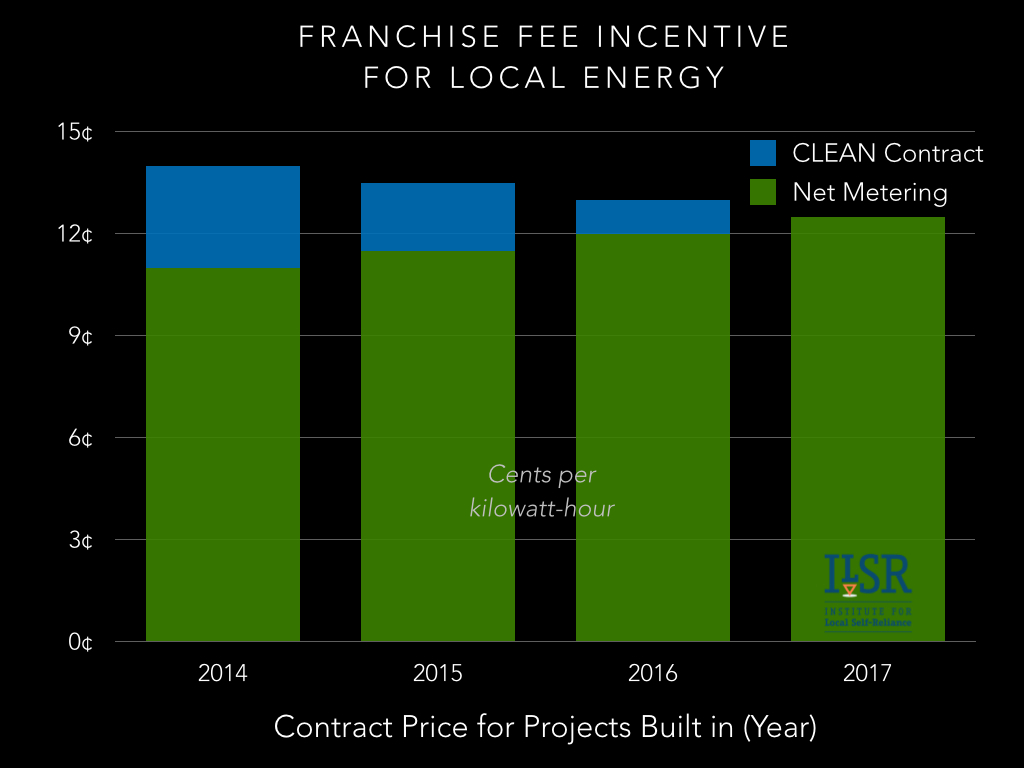 clean contract franchise fee chart.001
