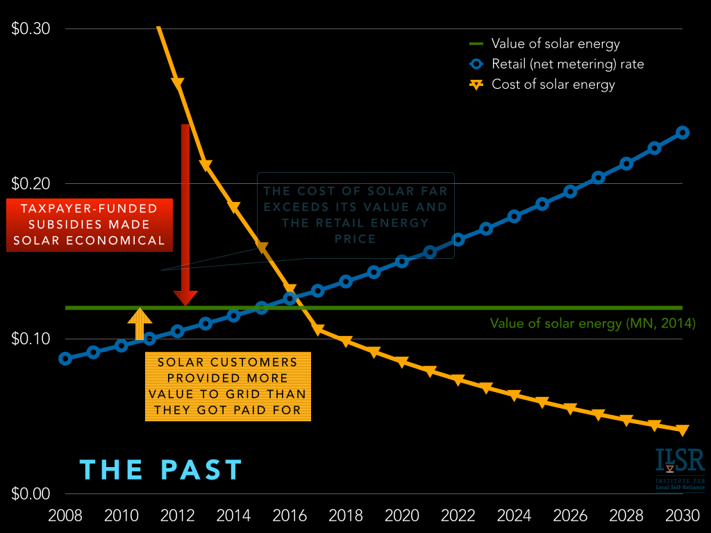 future of solar economics and policy - net metering solar leasing vost.004