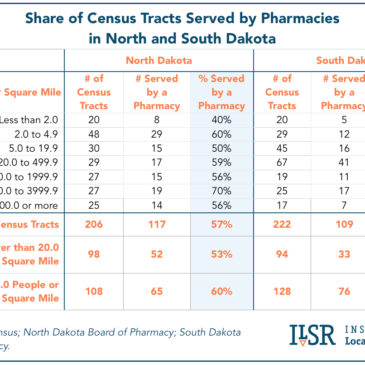 Chart: Share of Census Tracks Served By Pharmacies