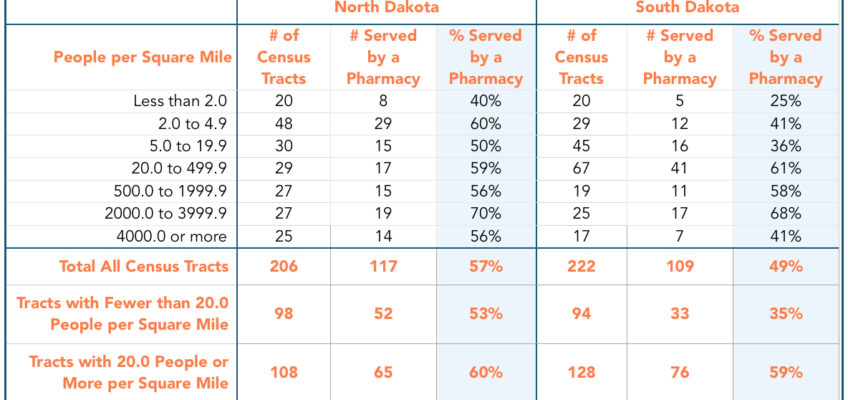 Chart: Share of Census Tracks Served By Pharmacies