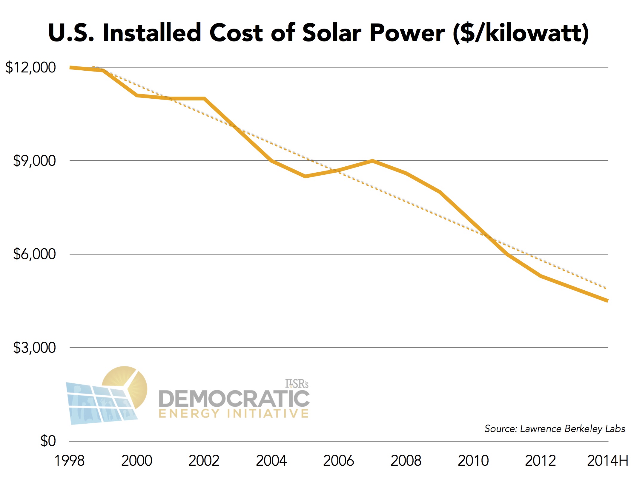 solar-energy-graphs-and-charts