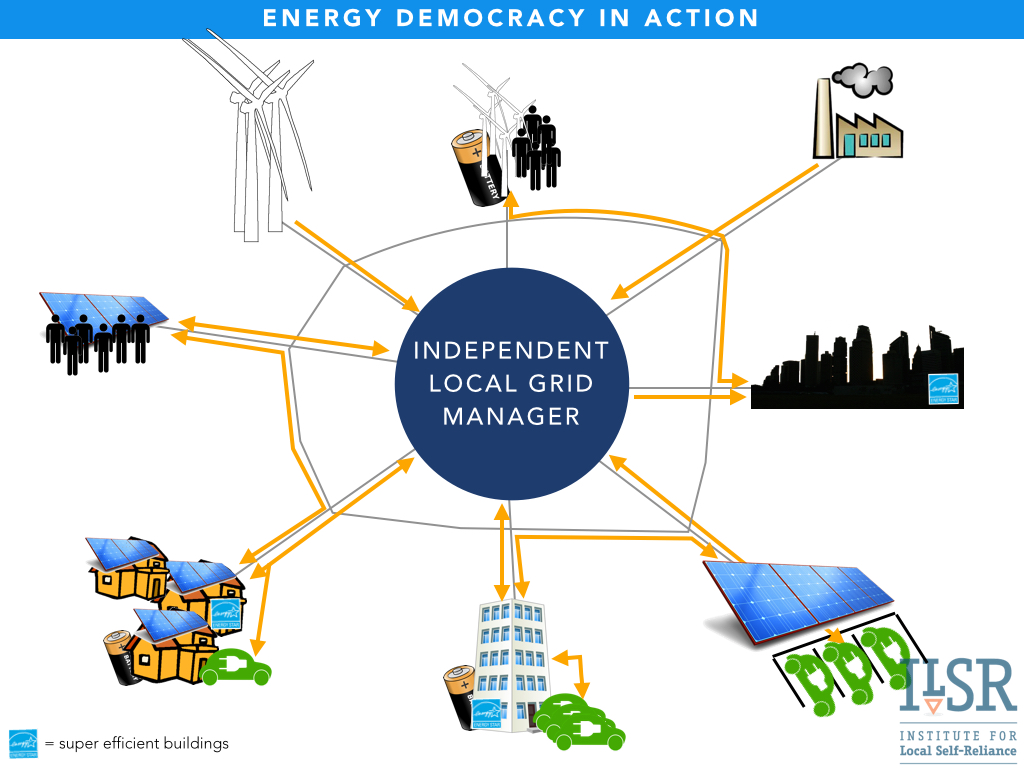 Energy democracy in action