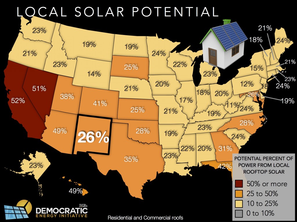 local solar potential NM ilsr