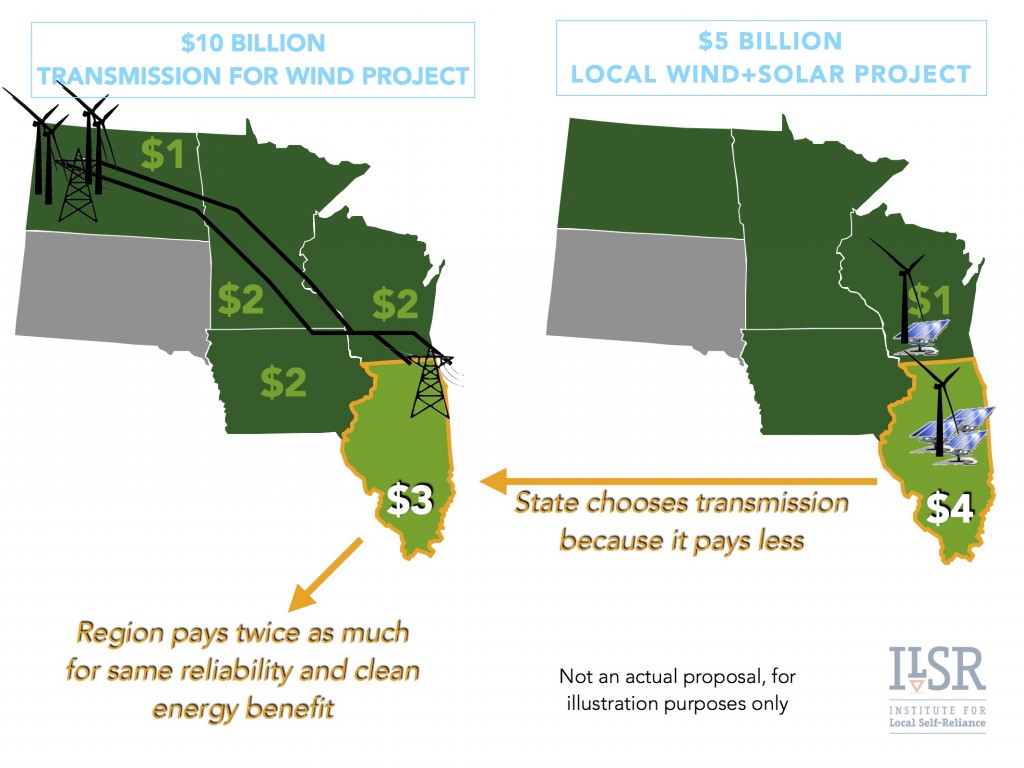 transmission v non-transmission cost allocation ILSR