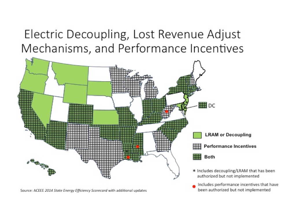 11 electric decoupling lost revenue adjust mechanisms