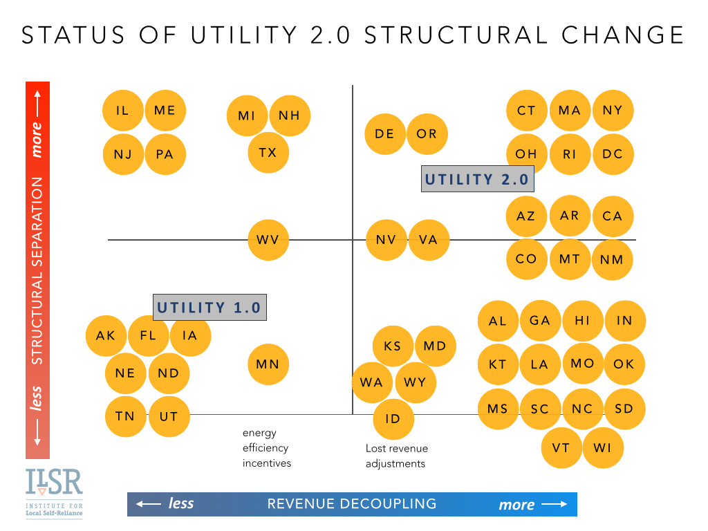 12 status of utility 2 structural change