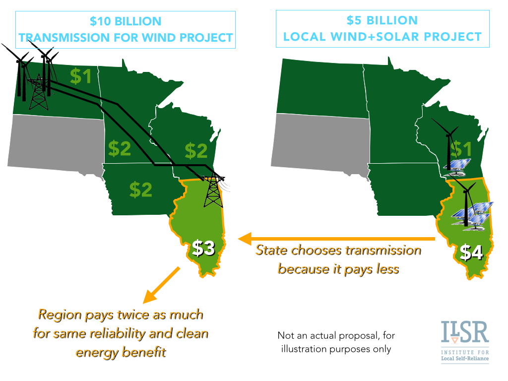 14 transmission vs local wind solar projects