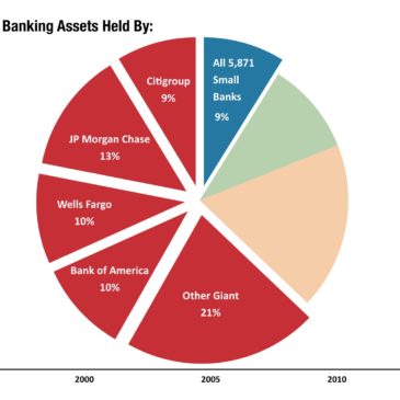 Chart: Bank market share in 2014.