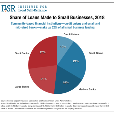 Share of Loans Made to Small Businesses, 2018