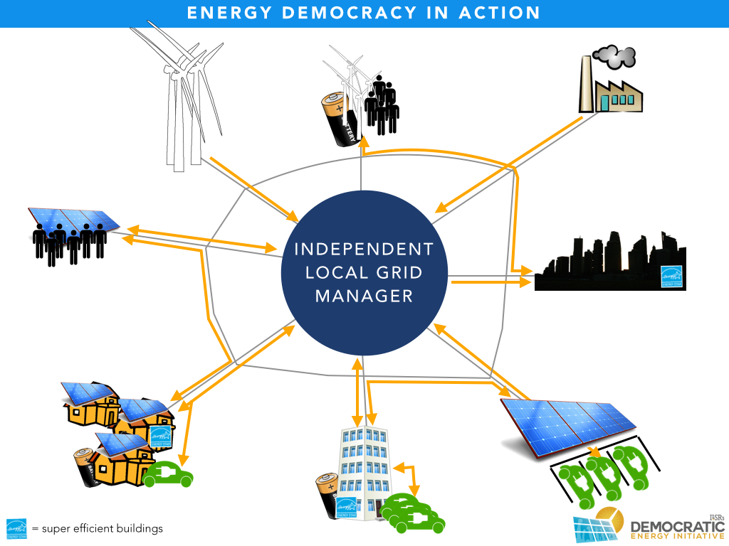beyond utility 2.0 to energy democracy graphics ILSR.024