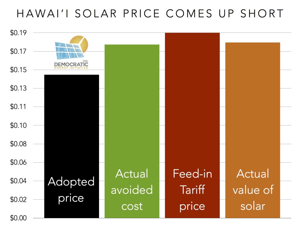 hawaii solar price comes up short ILSR