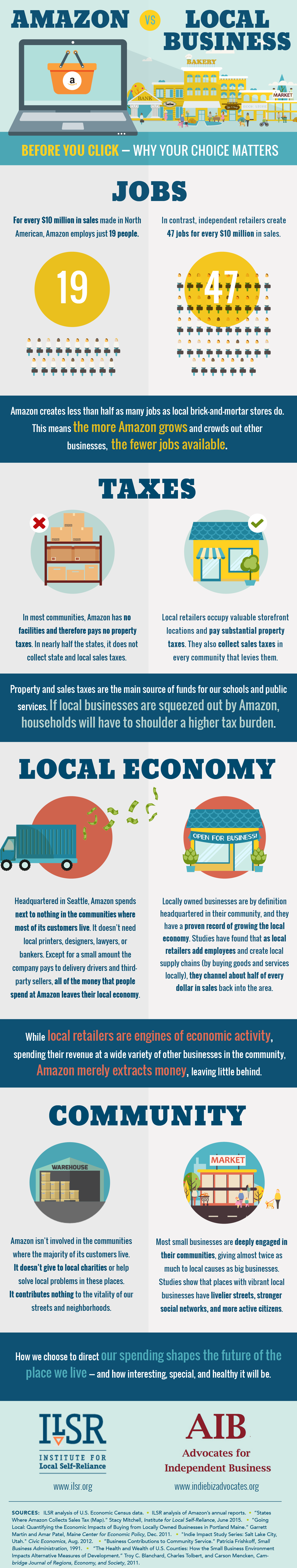 Infographic: Amazon vs. Local Business