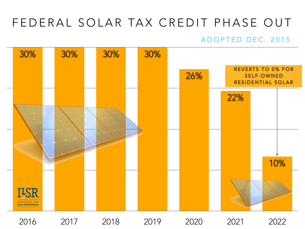 federal solar tax credit phase out ILSR 2015