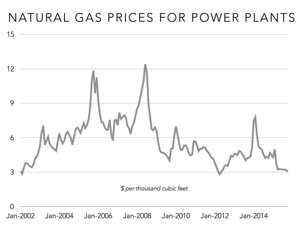natural gas prices for electricity generation ilsr