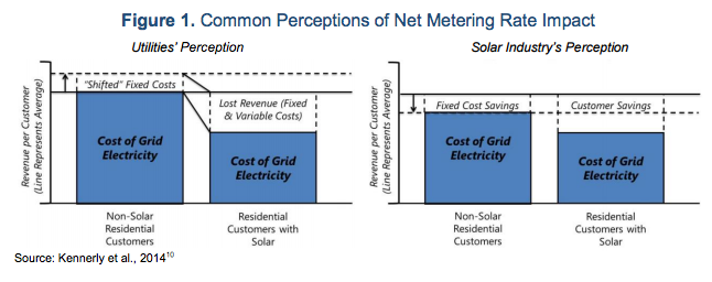 Chart courtesy of the North Carolina Clean Energy Technology Center and Meister Consultants