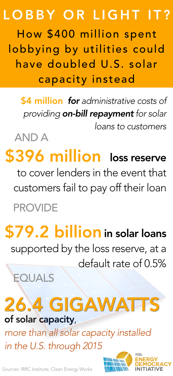 lobbying or solar from us utilities ilsr