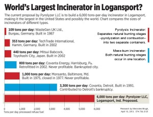 logansport-tpd chart Kevin B 131004