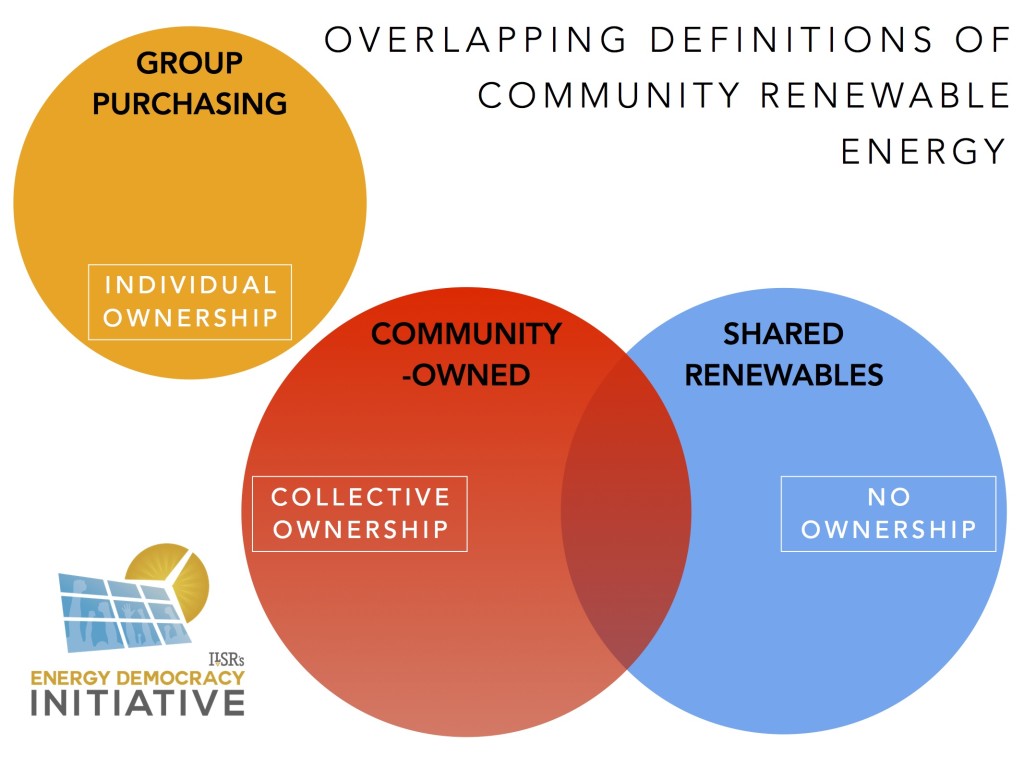 overlapping definitions of community renewable energy ILSR