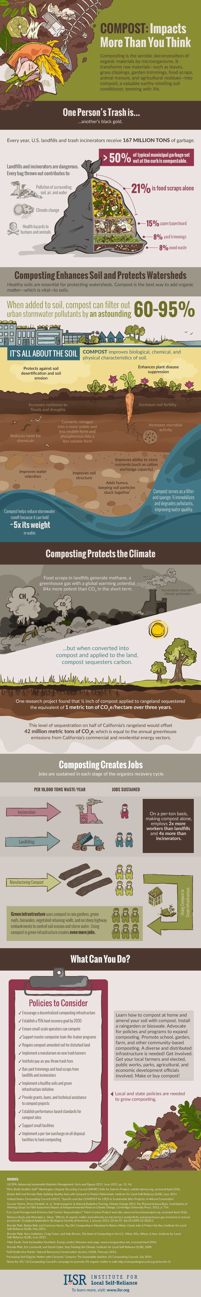 Compost Infographic_FULL