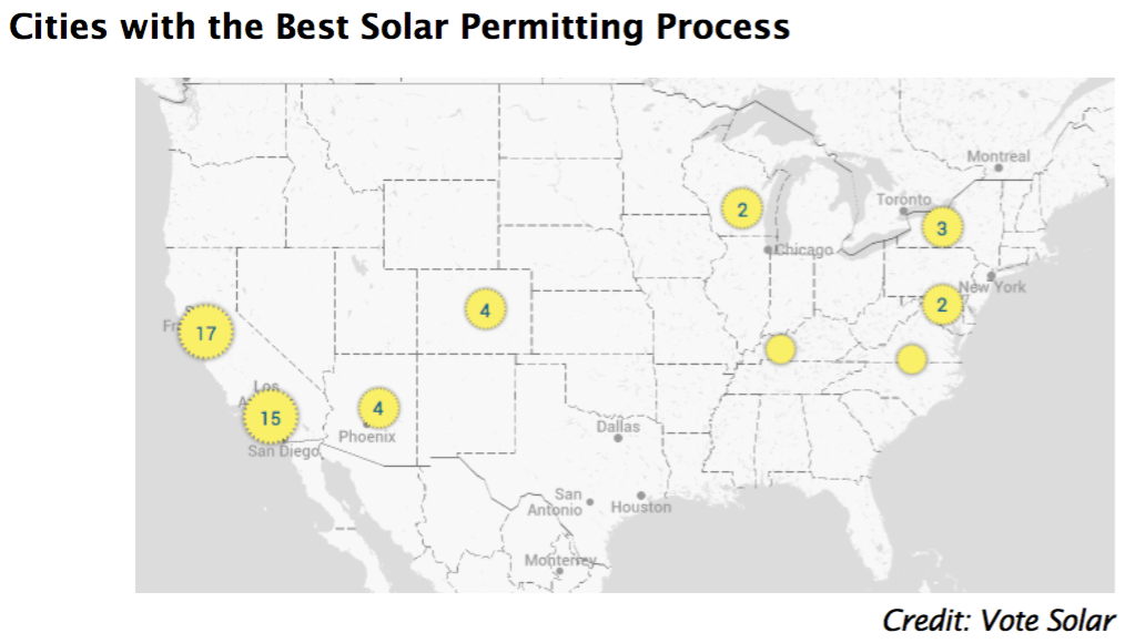 Cities with Best Solar Permitting Process