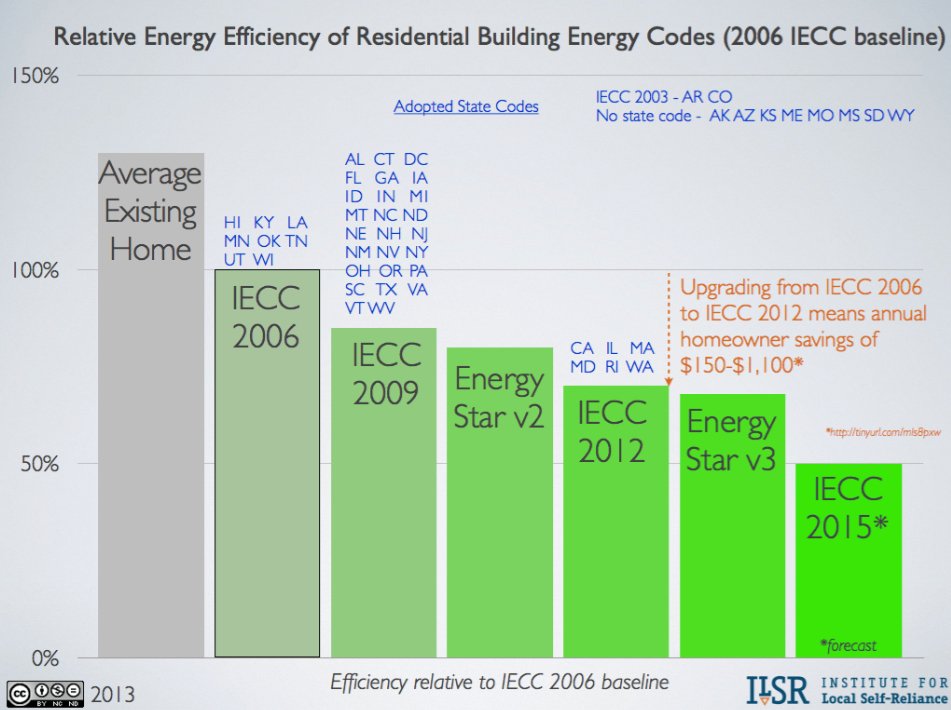 IECC 2006 Baseline