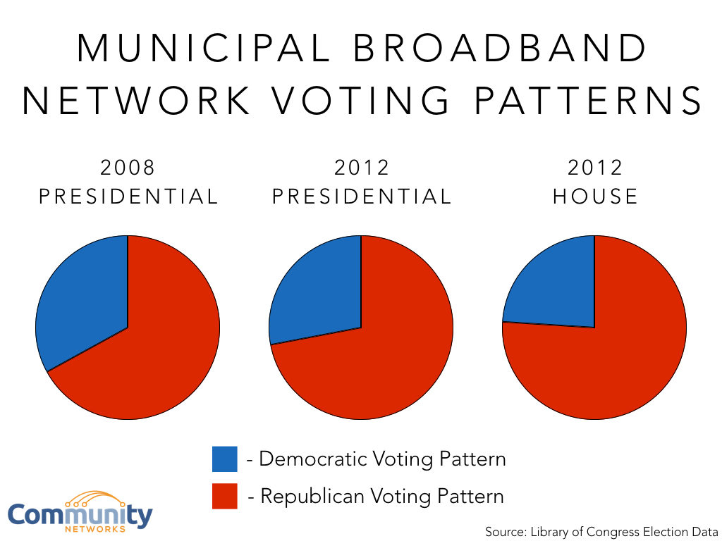 municipal-broadband-voting-patterns-001