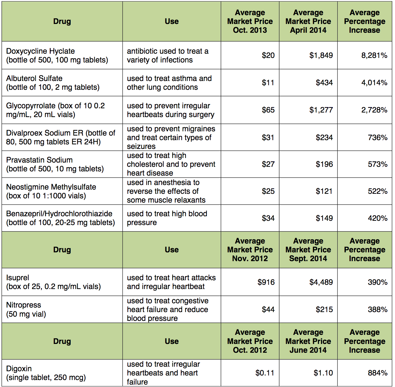 price-chart-of-drugs