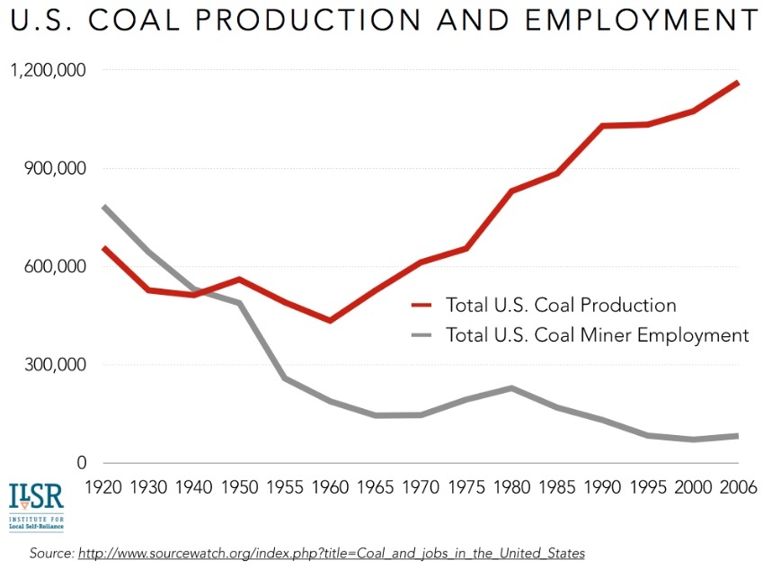 u-s-coal-jobs