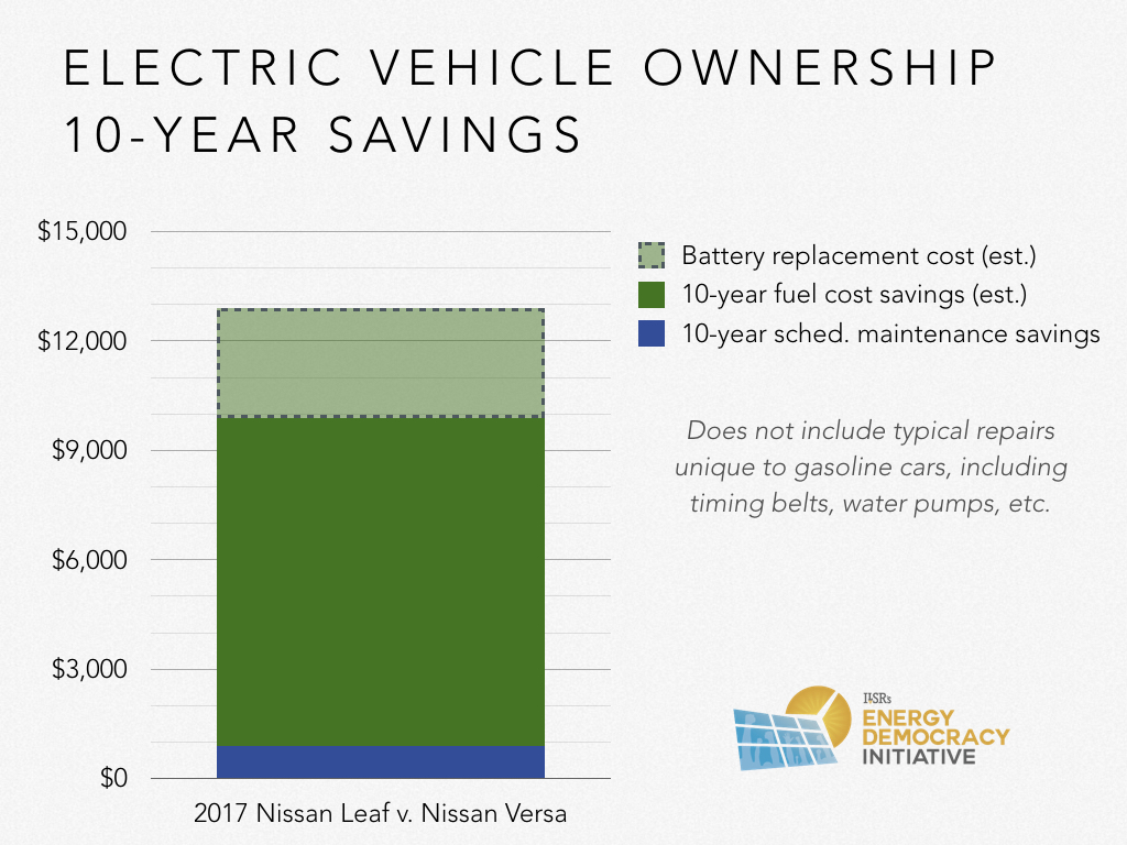 Electric Car Battery Replacement Cost Explained