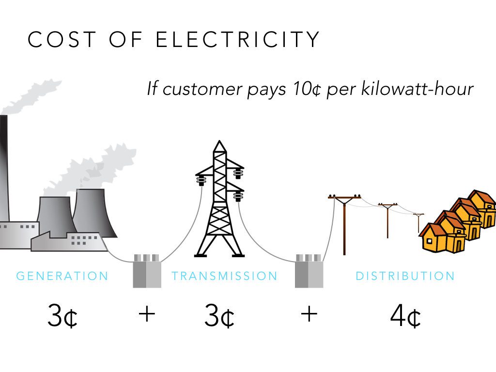 electricity - How much power does an Electric Airpot use while on standby?  - Sustainable Living Stack Exchange