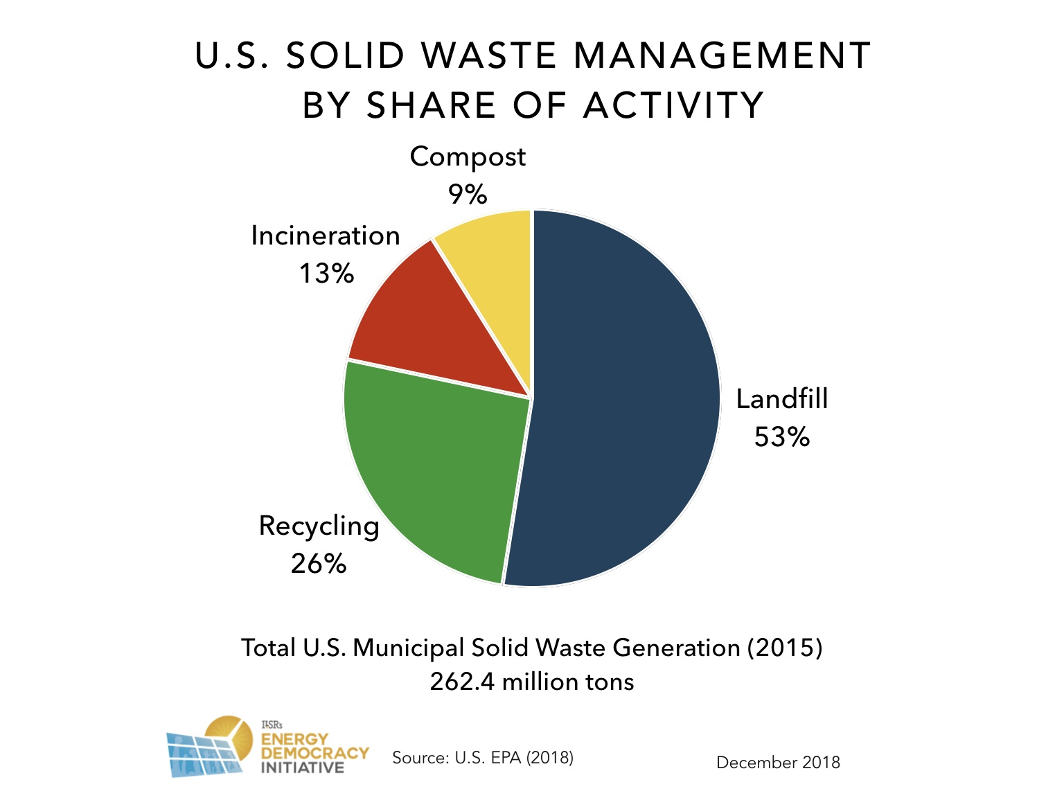 Mini-review Of Waste-to-energy Related Air Pollution And, 57% OFF