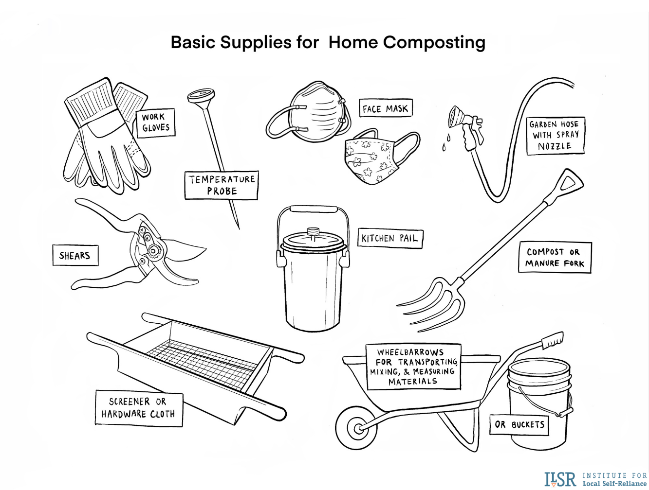 Types of Home Composting Methods and Systems