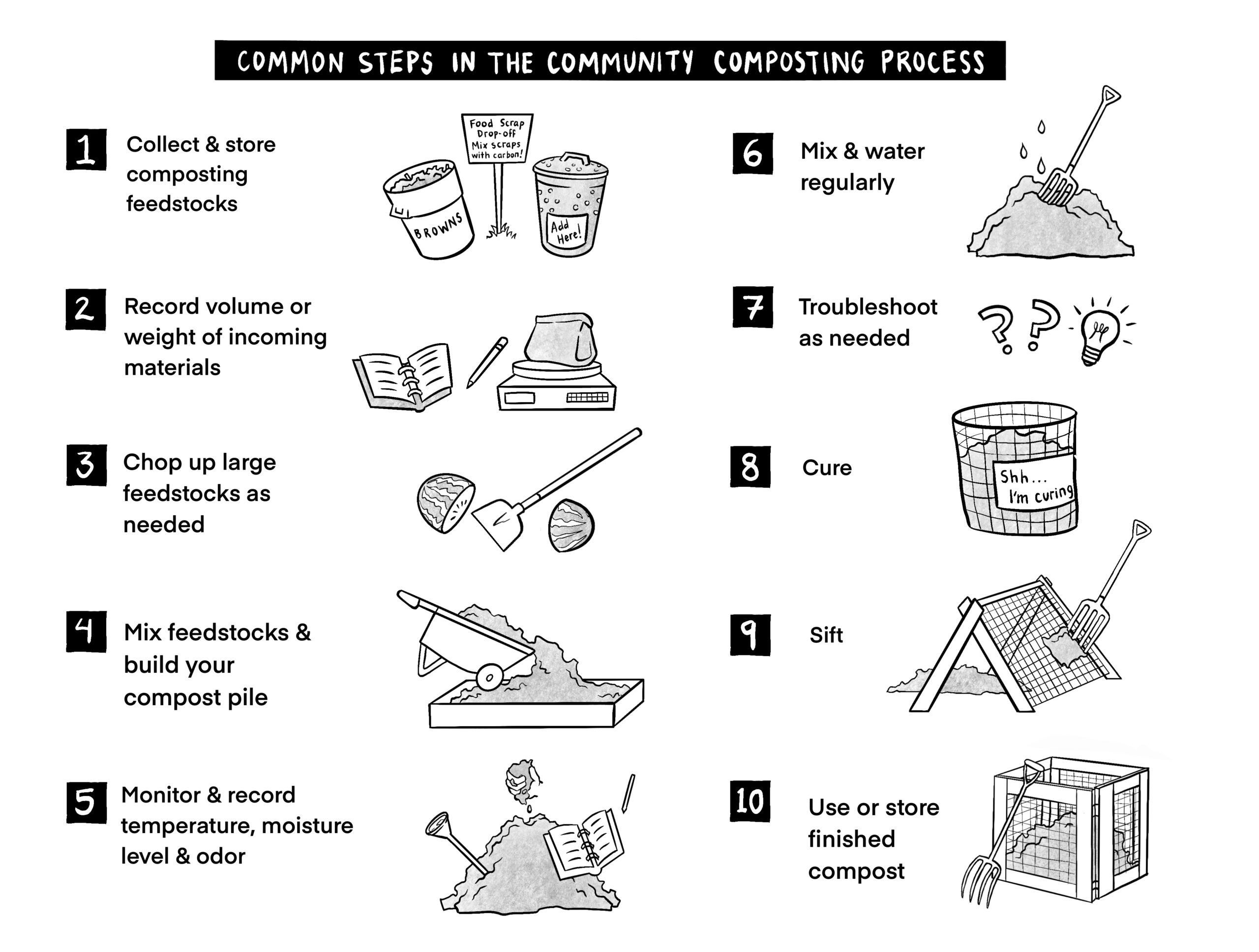 composting process