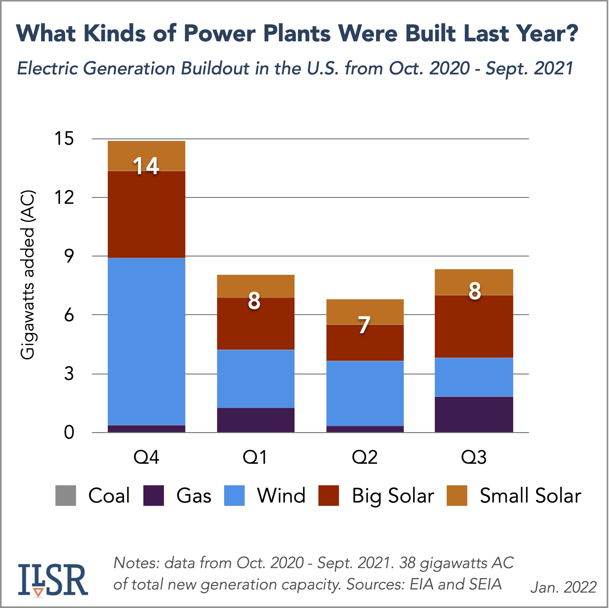 New Updates to Power Plants