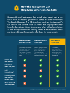 Download infographic PDF comparing non-refundable, refundable, and direct pay solar tax credits