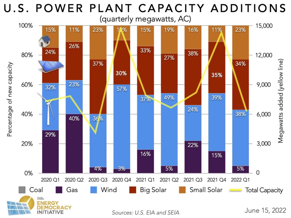 New Updates to Power Plants