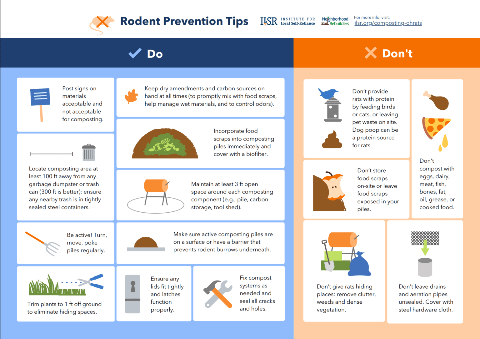 Oh, Rats! How to Avoid Rodents at Community Composting Sites