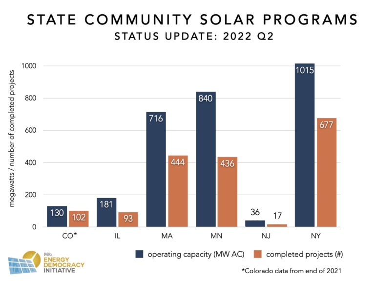 school-and-municipal-solar-project-complete-in-new-york-state