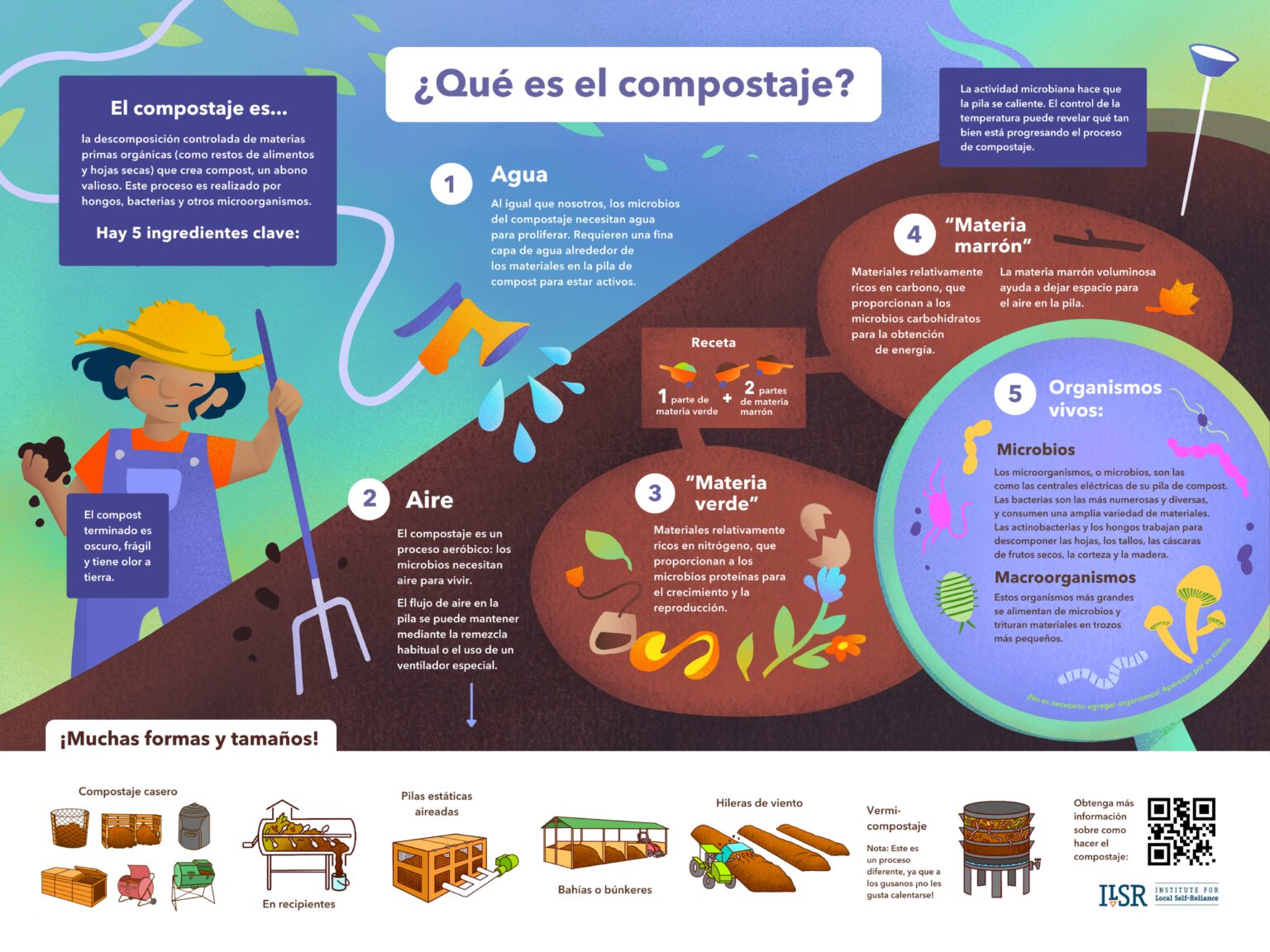 Poster in Spanish What is Composting? Institute for Local SelfReliance