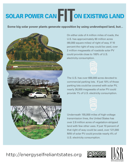 infographic-solar-land-use
