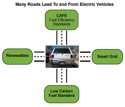 EV Policy Intersection